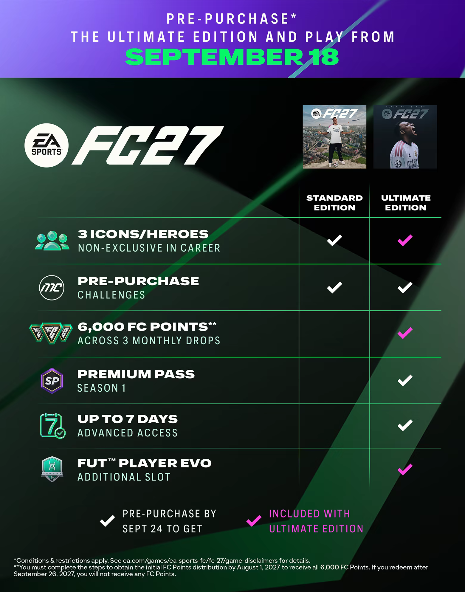 Official gameplay screenshot from EA Sports FC 27